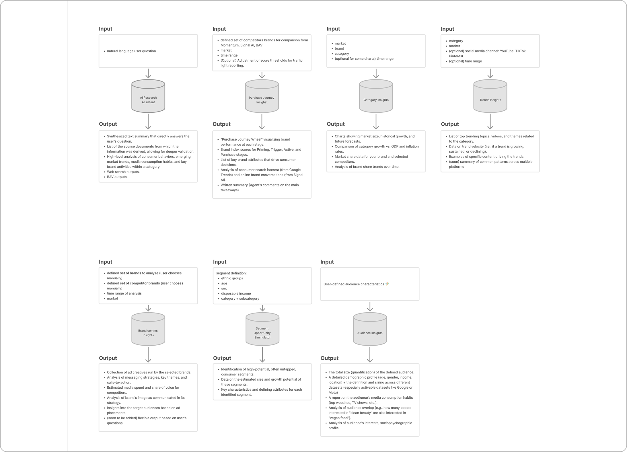 Input-output scripts across all agents