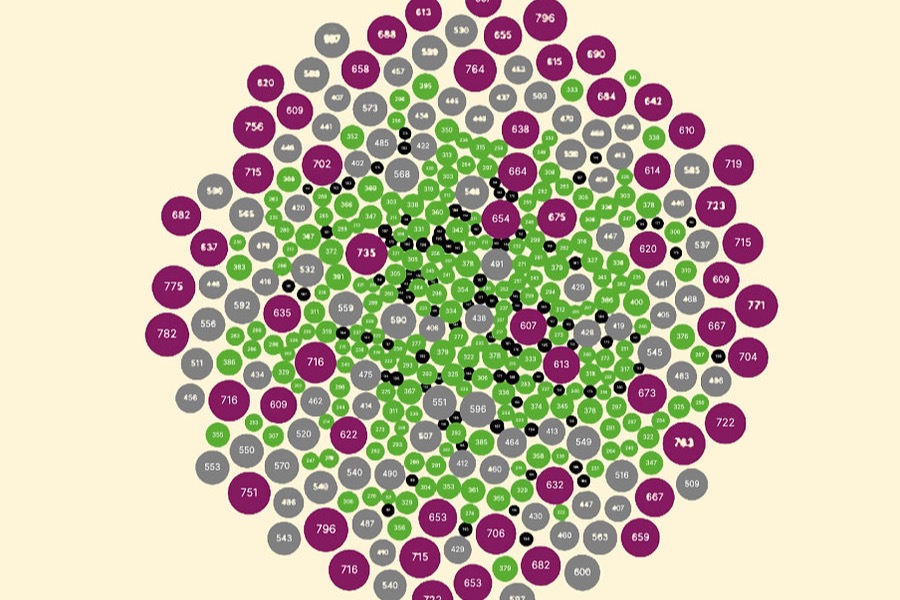 Fake News Visualization