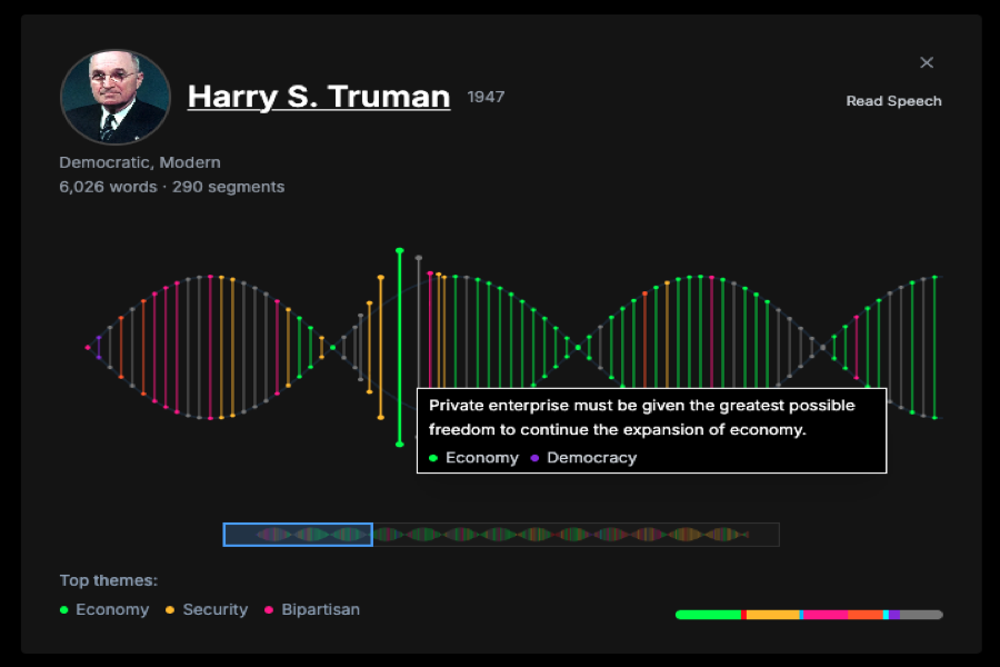 Presidential Speech DNA
