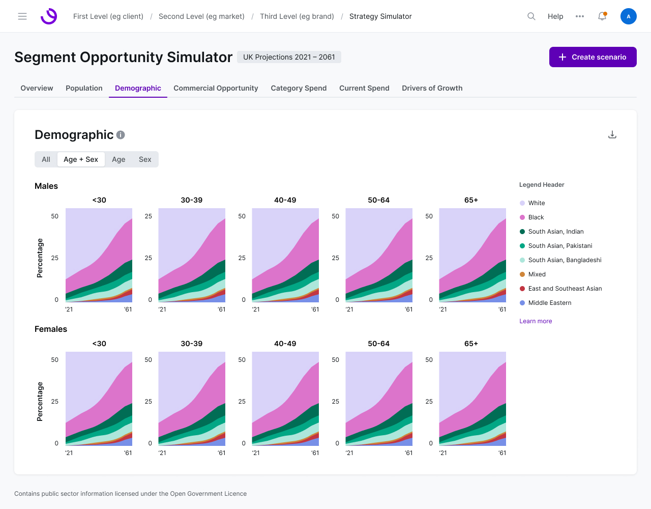 Demographic Age and Sex charts in the Segment Opportunity Simulator