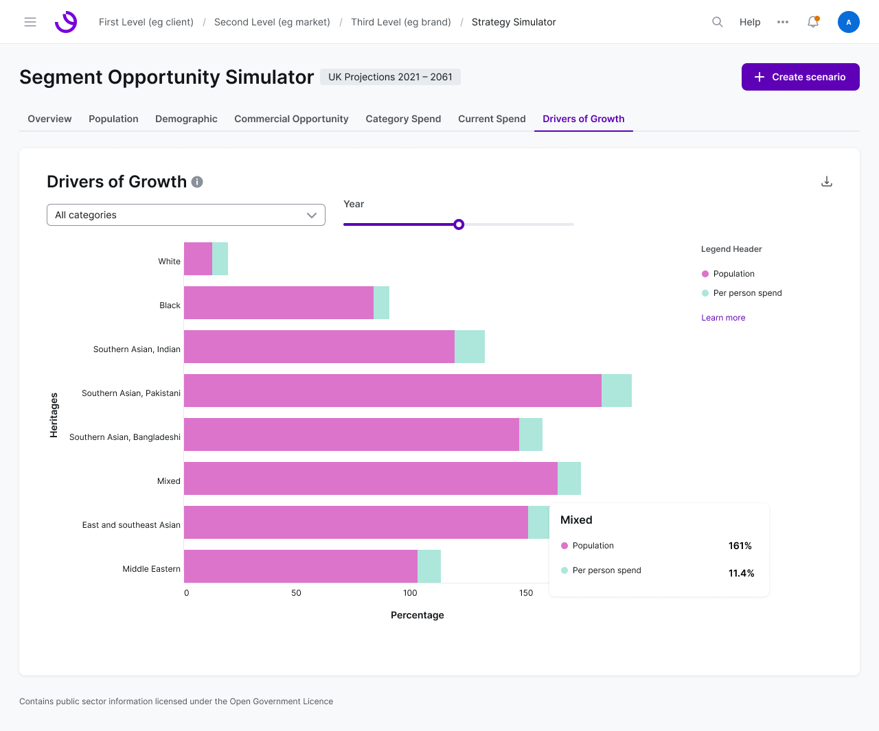 Drivers of Growth chart in the Segment Opportunity Simulator